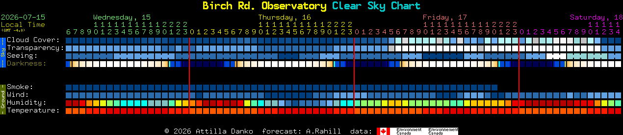 Current forecast for Birch Rd. Observatory Clear Sky Chart