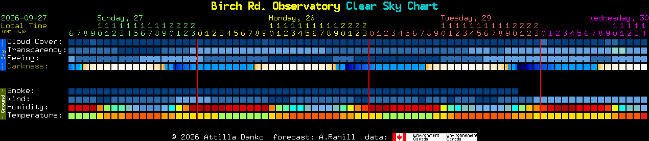 Current forecast for Birch Rd. Observatory Clear Sky Chart