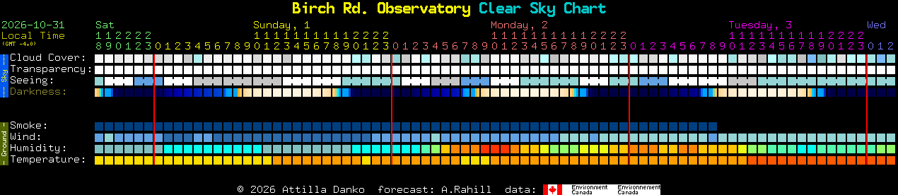 Current forecast for Birch Rd. Observatory Clear Sky Chart