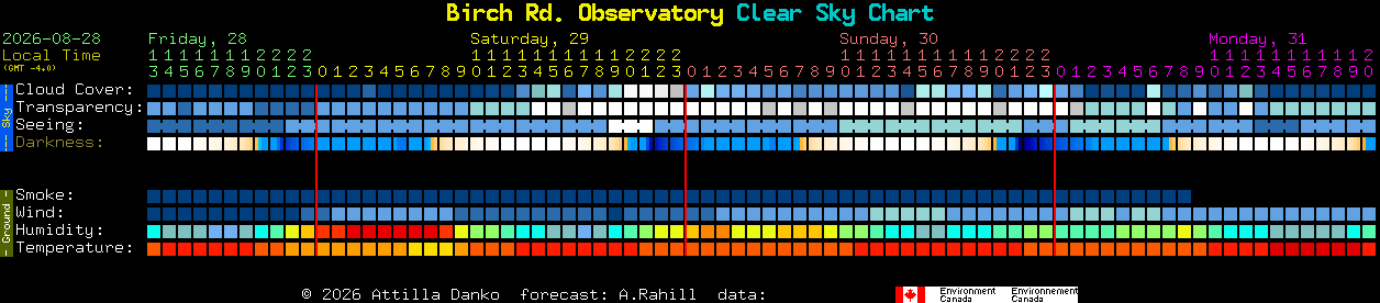 Current forecast for Birch Rd. Observatory Clear Sky Chart