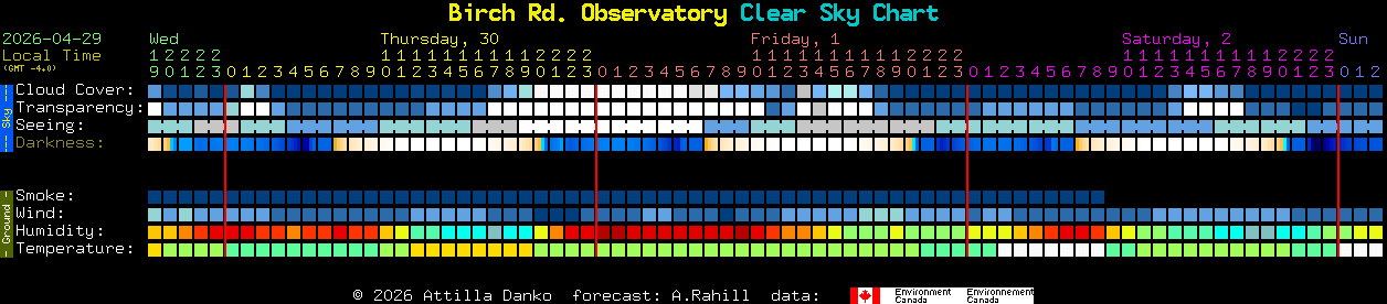 Current forecast for Birch Rd. Observatory Clear Sky Chart