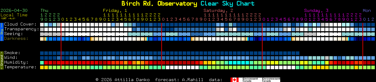 Current forecast for Birch Rd. Observatory Clear Sky Chart