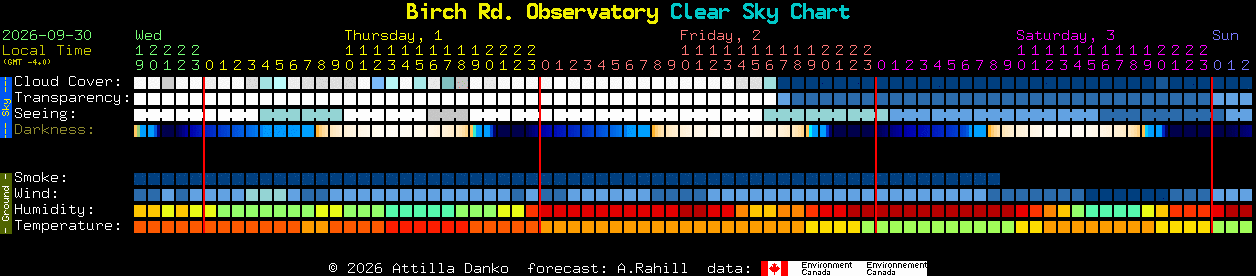 Current forecast for Birch Rd. Observatory Clear Sky Chart