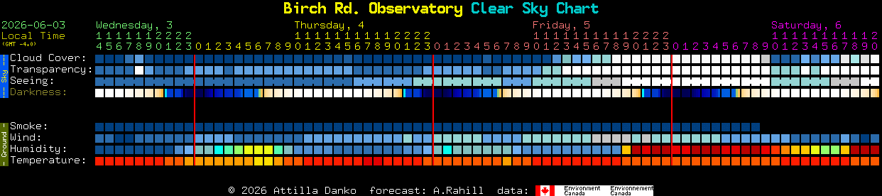 Current forecast for Birch Rd. Observatory Clear Sky Chart