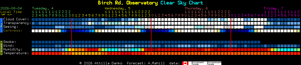Current forecast for Birch Rd. Observatory Clear Sky Chart