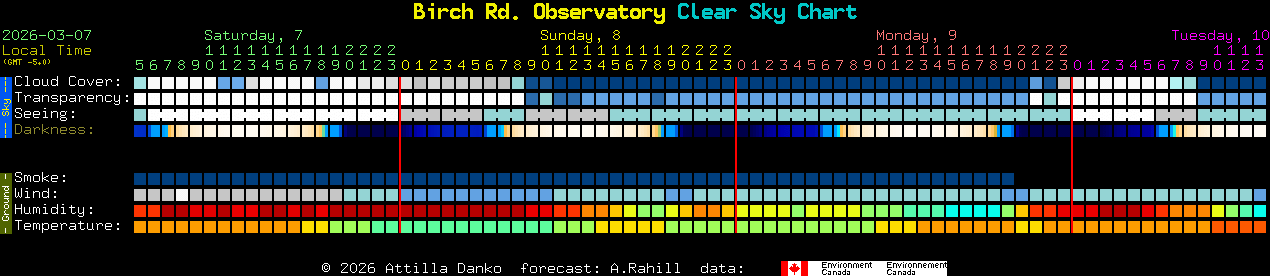 Current forecast for Birch Rd. Observatory Clear Sky Chart