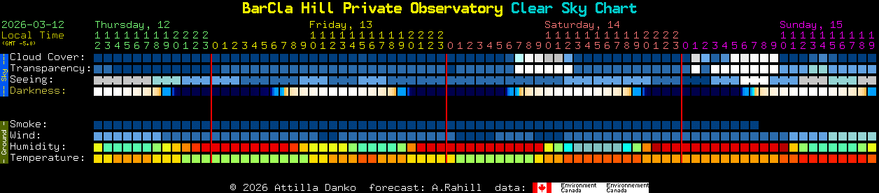 Current forecast for BarCla Hill Private Observatory Clear Sky Chart
