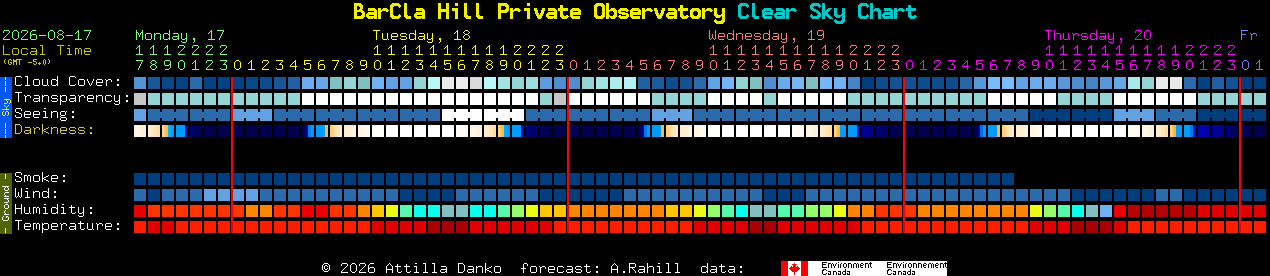 Current forecast for BarCla Hill Private Observatory Clear Sky Chart