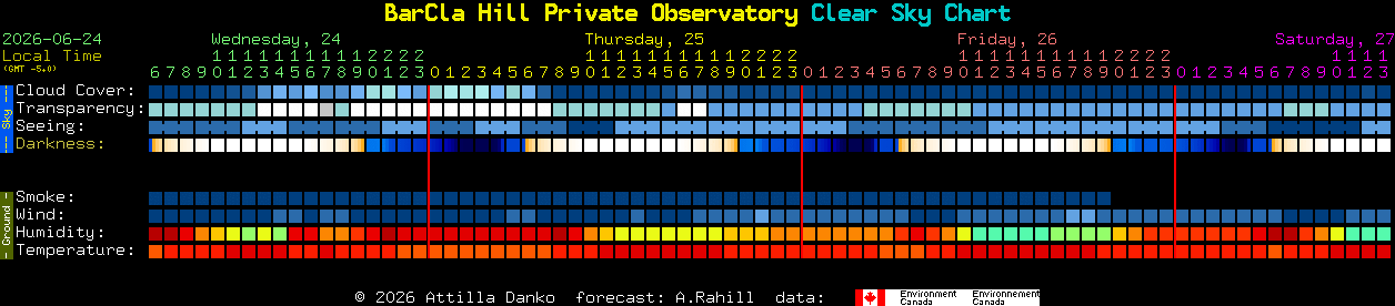 Current forecast for BarCla Hill Private Observatory Clear Sky Chart