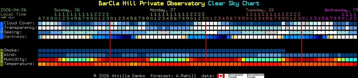 Current forecast for BarCla Hill Private Observatory Clear Sky Chart