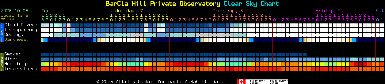 Current forecast for BarCla Hill Private Observatory Clear Sky Chart