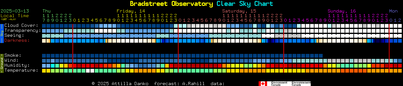 Current forecast for Bradstreet Observatory Clear Sky Chart