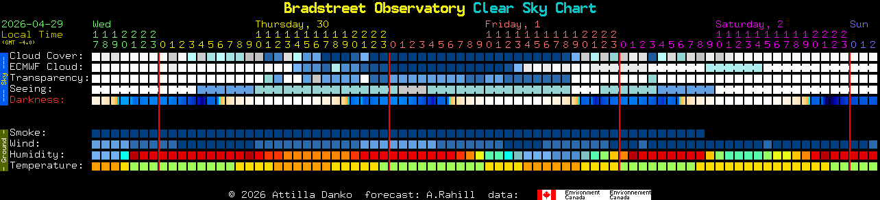 Current forecast for Bradstreet Observatory Clear Sky Chart