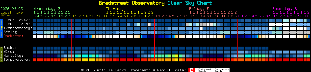Current forecast for Bradstreet Observatory Clear Sky Chart