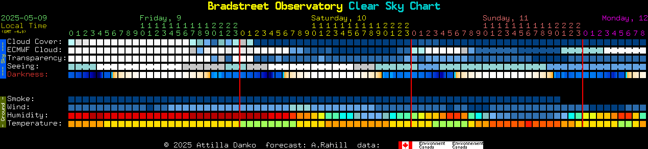 Current forecast for Bradstreet Observatory Clear Sky Chart