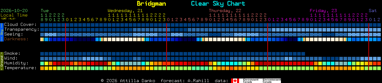 Current forecast for Bridgman Clear Sky Chart