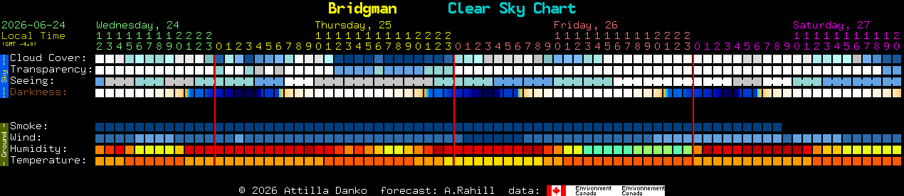 Current forecast for Bridgman Clear Sky Chart