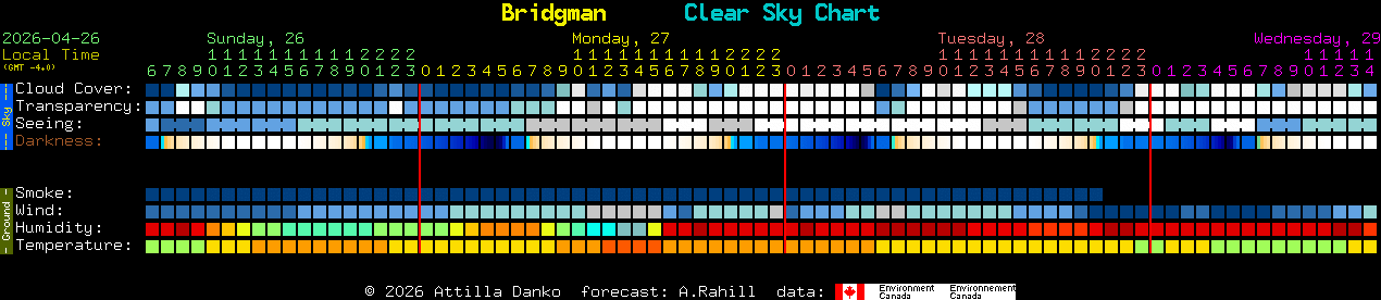 Current forecast for Bridgman Clear Sky Chart