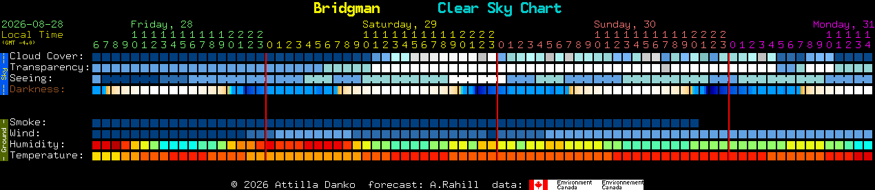 Current forecast for Bridgman Clear Sky Chart