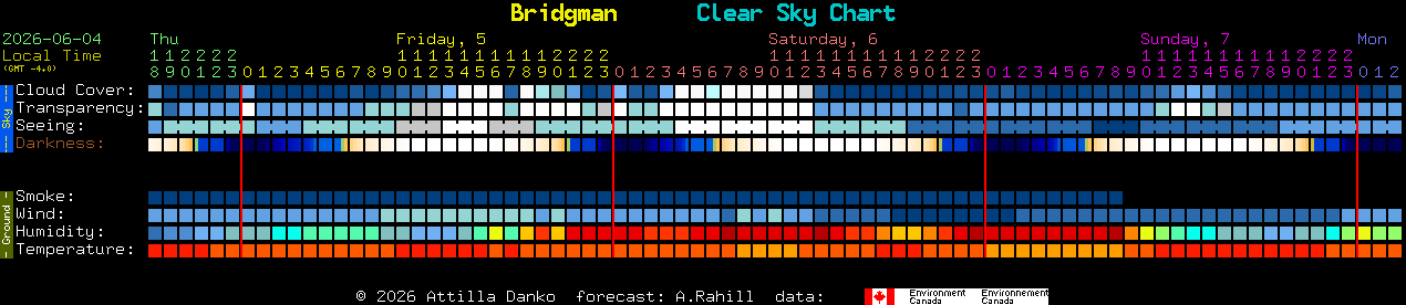 Current forecast for Bridgman Clear Sky Chart