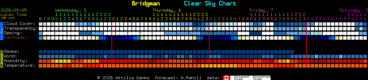 Current forecast for Bridgman Clear Sky Chart