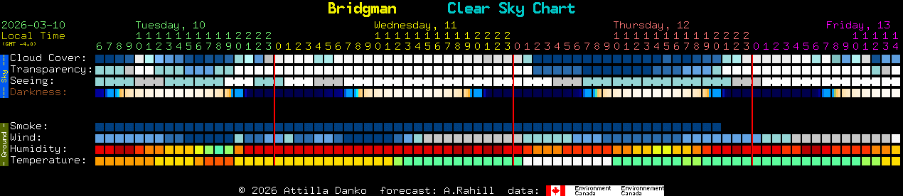 Current forecast for Bridgman Clear Sky Chart
