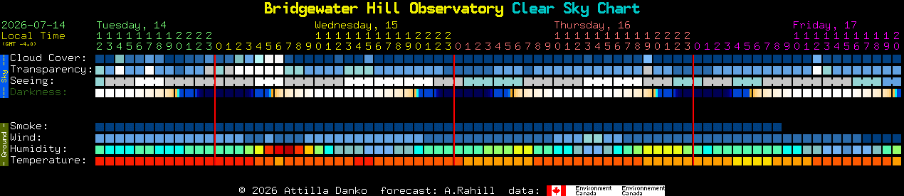 Current forecast for Bridgewater Hill Observatory Clear Sky Chart