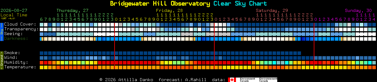 Current forecast for Bridgewater Hill Observatory Clear Sky Chart