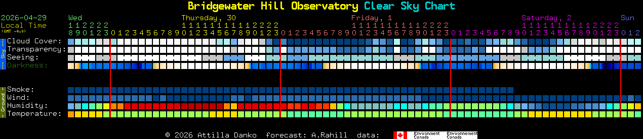 Current forecast for Bridgewater Hill Observatory Clear Sky Chart