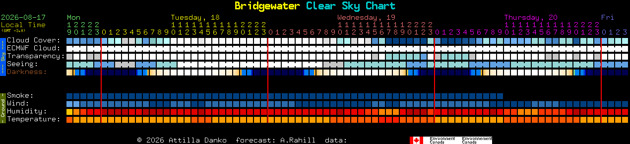 Current forecast for Bridgewater Clear Sky Chart