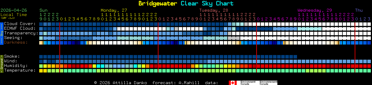 Current forecast for Bridgewater Clear Sky Chart