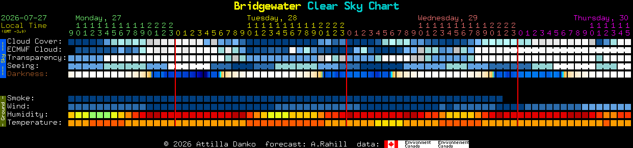 Current forecast for Bridgewater Clear Sky Chart