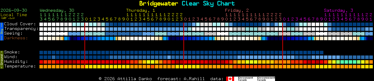 Current forecast for Bridgewater Clear Sky Chart