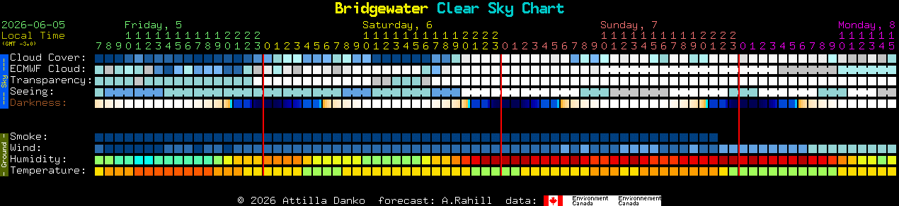 Current forecast for Bridgewater Clear Sky Chart