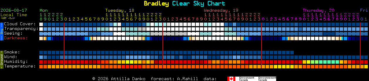 Current forecast for Bradley Clear Sky Chart