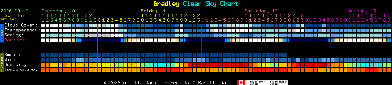 Current forecast for Bradley Clear Sky Chart