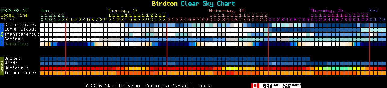 Current forecast for Birdton Clear Sky Chart