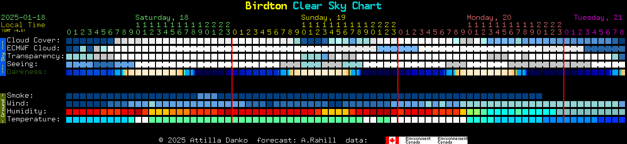 Current forecast for Birdton Clear Sky Chart