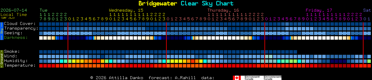 Current forecast for Bridgewater Clear Sky Chart
