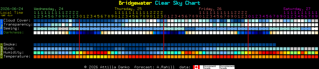 Current forecast for Bridgewater Clear Sky Chart