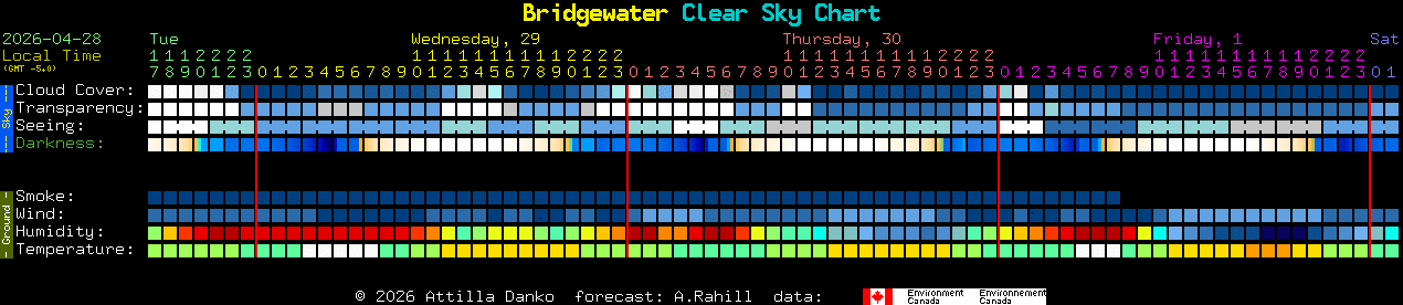 Current forecast for Bridgewater Clear Sky Chart