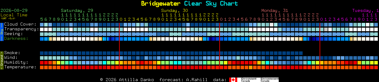 Current forecast for Bridgewater Clear Sky Chart