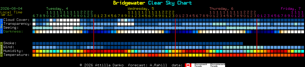 Current forecast for Bridgewater Clear Sky Chart