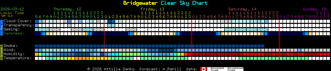 Current forecast for Bridgewater Clear Sky Chart