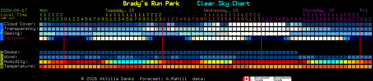 Current forecast for Brady's Run Park Clear Sky Chart