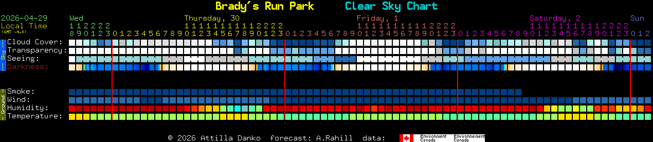 Current forecast for Brady's Run Park Clear Sky Chart