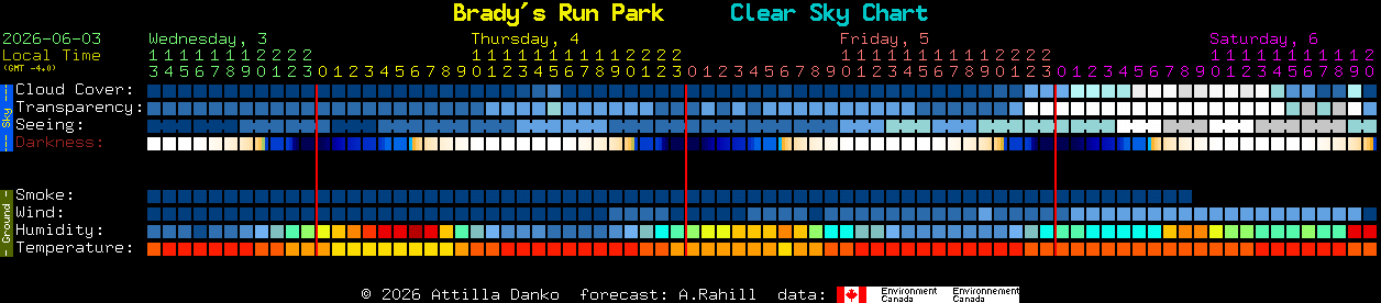 Current forecast for Brady's Run Park Clear Sky Chart