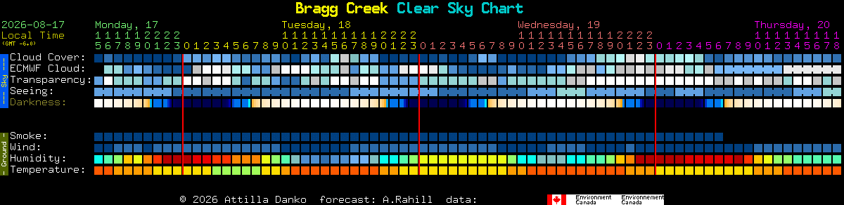 Current forecast for Bragg Creek Clear Sky Chart