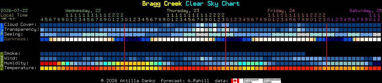 Current forecast for Bragg Creek Clear Sky Chart