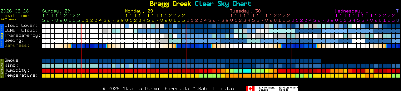 Current forecast for Bragg Creek Clear Sky Chart